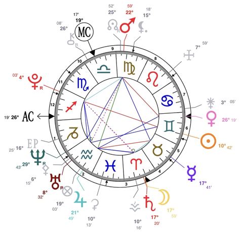 juno in astrology chart